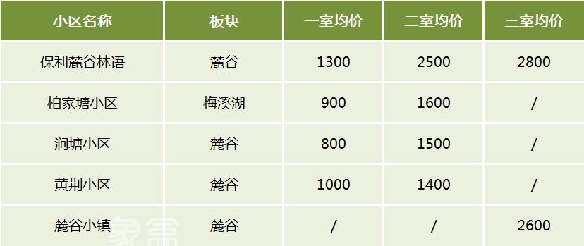 長(zhǎng)沙租房最受歡迎的小區(qū)有哪些？盤點(diǎn)各區(qū)TOP5熱租小區(qū)！
