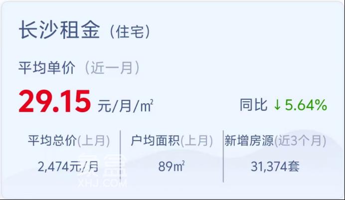 長(zhǎng)沙租房最受歡迎的小區(qū)有哪些？盤點(diǎn)各區(qū)TOP5熱租小區(qū)！