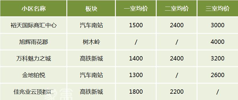 長(zhǎng)沙租房最受歡迎的小區(qū)有哪些？盤點(diǎn)各區(qū)TOP5熱租小區(qū)！