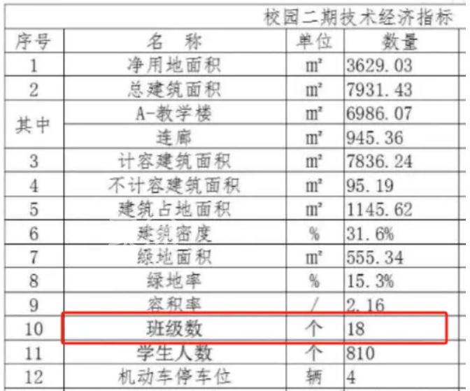 濱江新城這所小學(xué)迎來擴(kuò)建，學(xué)位數(shù)擴(kuò)充！