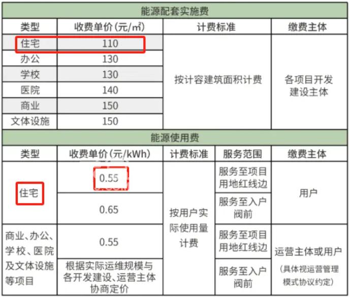 大澤湖板塊也將集中功能！最快明年上半年就能實(shí)現(xiàn)！