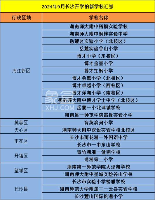 9月长沙这些“新学校”将正式开学！各区都有，一共24所！