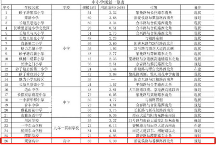 不止四大名校，五小之一的“南雅”一校兩址新校區(qū)公布！60班高中！