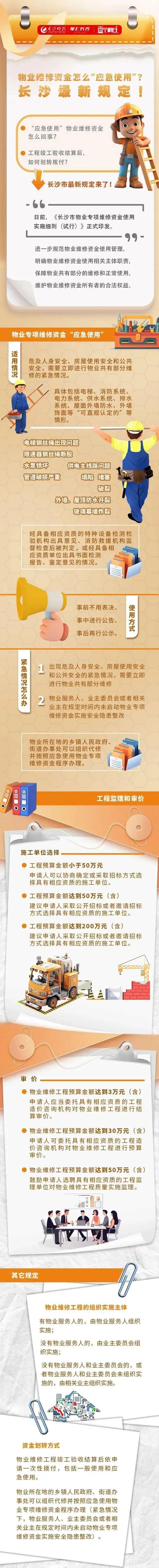 長(zhǎng)沙出臺(tái)物業(yè)專(zhuān)項(xiàng)維修資金細(xì)則，使用情況職責(zé)劃分等問(wèn)題均有說(shuō)明