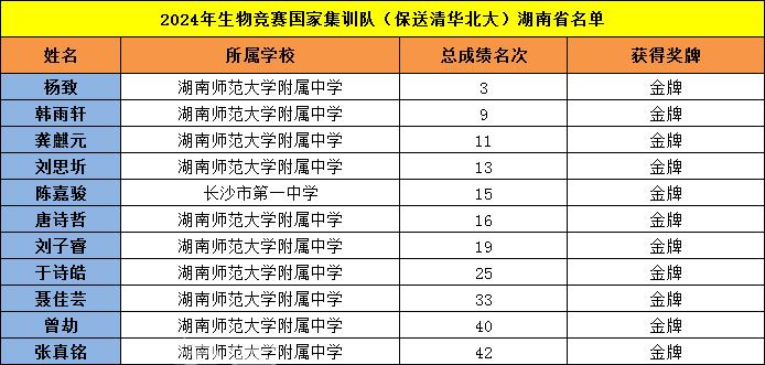 “湖南师大附中”遥遥领先！有哪些配套楼盘可以买？