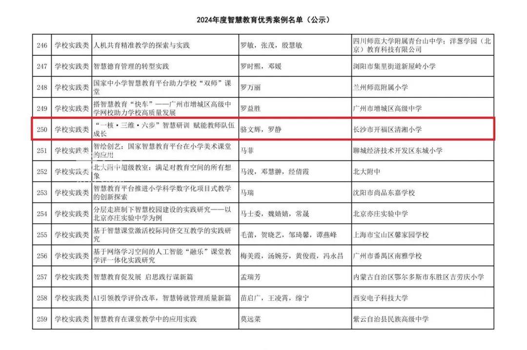 长沙清水塘鹅秀小学、清湘小学、长沙师范附属致远小学等上榜智慧教育示范！