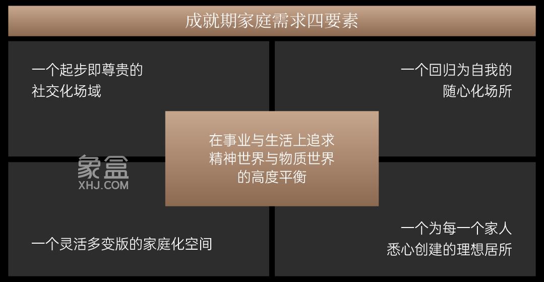 中建鈺山湖建面245㎡洋房為成就期家庭定制，洋湖建面120-245㎡熱銷！