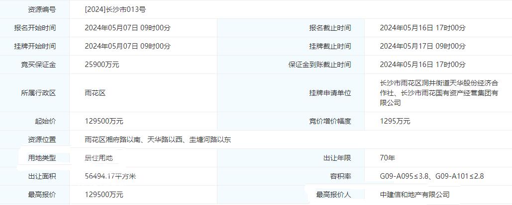 红星德思勤板块纯新盘“中建钰境天宸”将入市！“砂子塘+麓山国际”双名校配套！