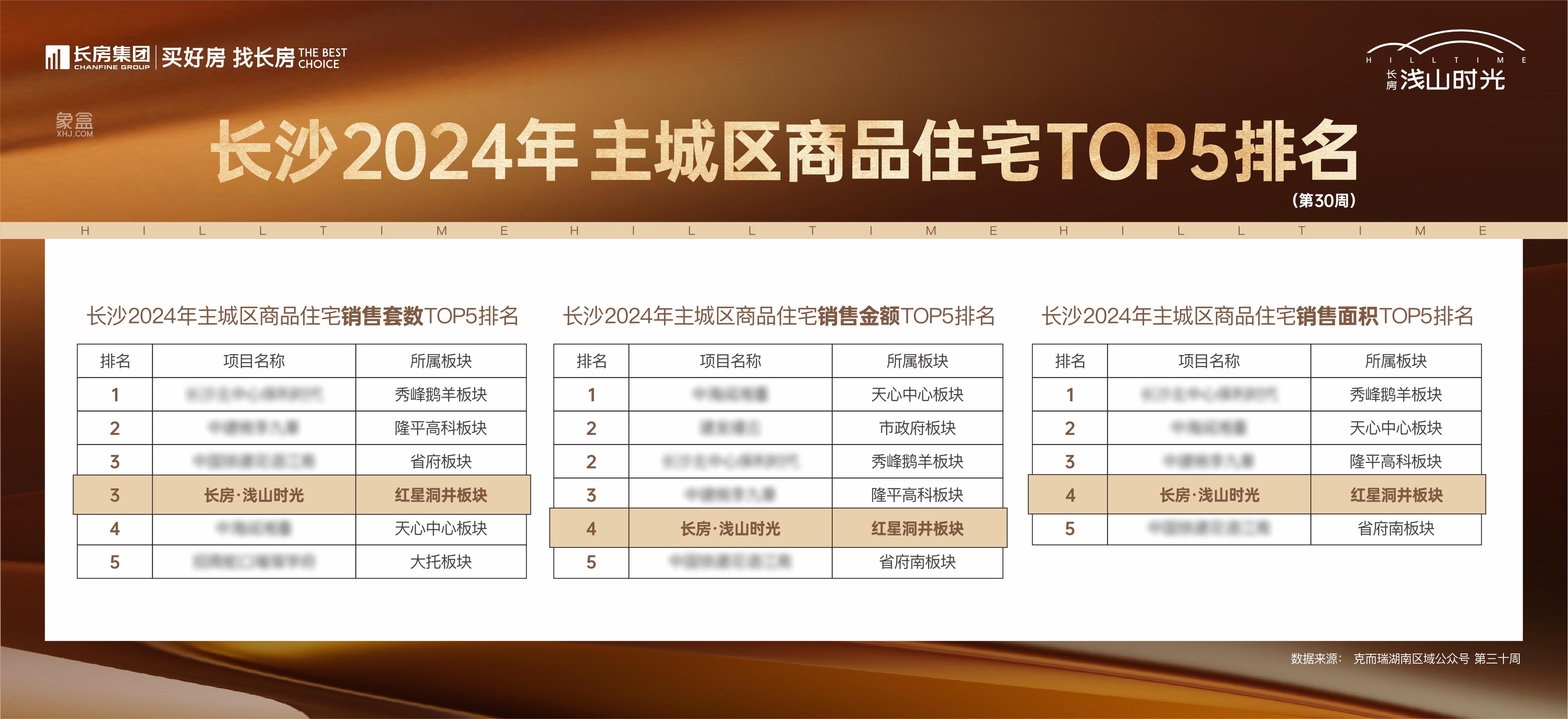 长房浅山时光8栋9字头人才安居，砂子塘时光小学建面143-170㎡热销！