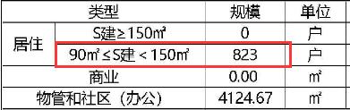 红星德思勤板块纯新盘“中建钰境天宸”将入市！“砂子塘+麓山国际”双名校配套！