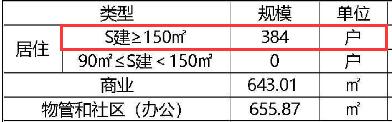 红星德思勤板块纯新盘“中建钰境天宸”将入市！“砂子塘+麓山国际”双名校配套！