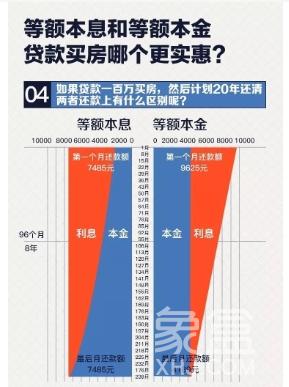 等额本息与等额本金：贷款还款方式的差异深度解析