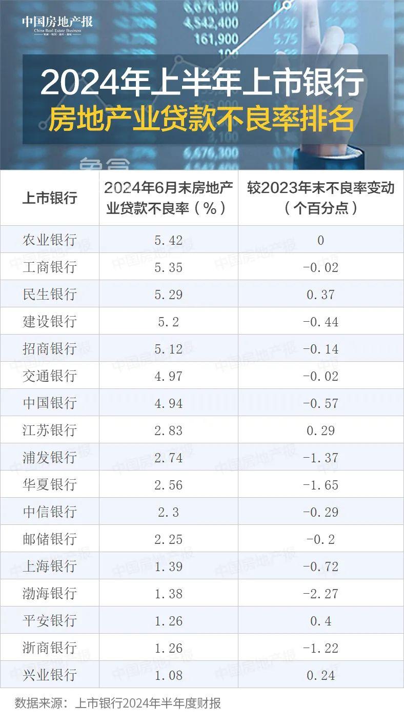 國(guó)家政策加大對(duì)房地產(chǎn)行業(yè)支持力度，各大銀行加碼注入能量