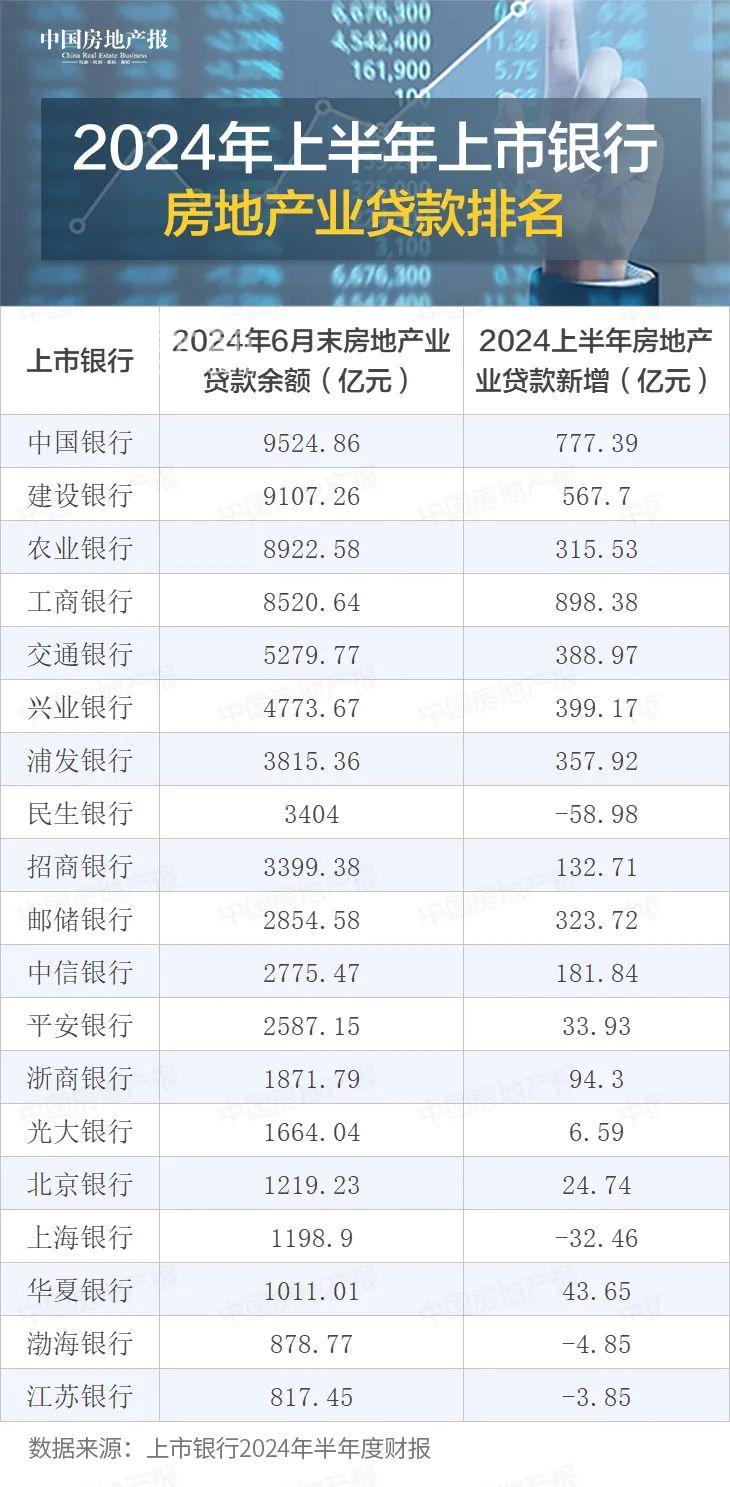 國(guó)家政策加大對(duì)房地產(chǎn)行業(yè)支持力度，各大銀行加碼注入能量