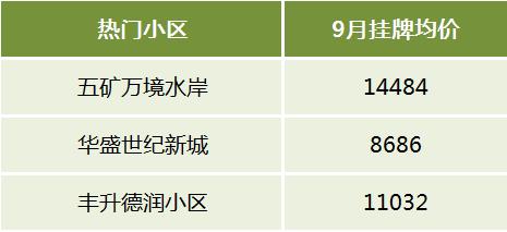 【金九置業(yè)】長沙二手房十大熱門板塊盤點(diǎn)！大家都買在這些地方！