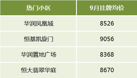 【金九置業(yè)】長沙二手房十大熱門板塊盤點(diǎn)！大家都買在這些地方！