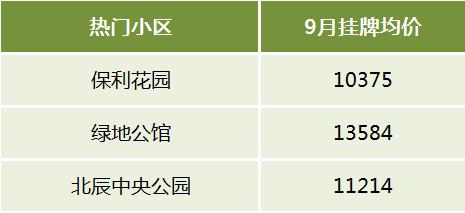 【金九置業(yè)】長沙二手房十大熱門板塊盤點(diǎn)！大家都買在這些地方！