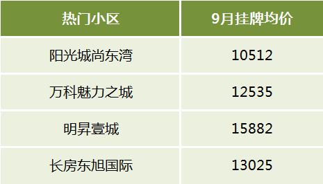 【金九置業(yè)】長沙二手房十大熱門板塊盤點(diǎn)！大家都買在這些地方！
