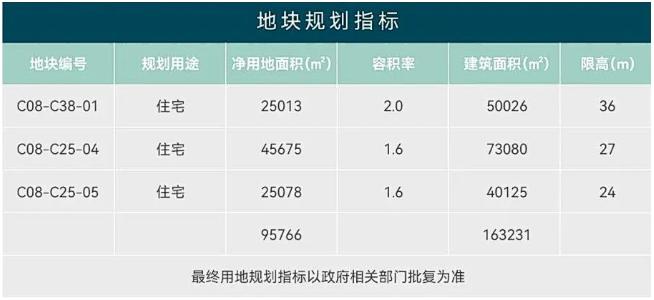谷山片區(qū)推薦兩宗低密住宅用地，容積率僅2.0，有望打造洋房or小高層！
