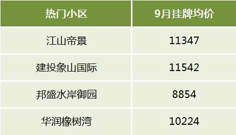 【金九置業(yè)】長沙二手房十大熱門板塊盤點(diǎn)！大家都買在這些地方！