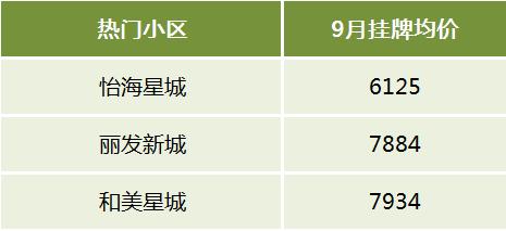 【金九置業(yè)】長沙二手房十大熱門板塊盤點(diǎn)！大家都買在這些地方！