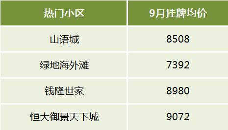 【金九置業(yè)】長沙二手房十大熱門板塊盤點(diǎn)！大家都買在這些地方！