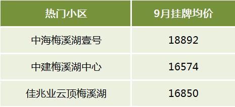 【金九置業(yè)】長沙二手房十大熱門板塊盤點(diǎn)！大家都買在這些地方！