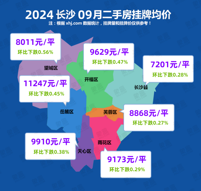 9月長沙二手房參考均價(jià)9436元/平，環(huán)比下跌0.36%！
