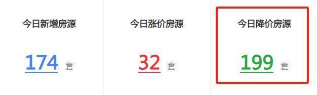 9月长沙二手房参考均价9436元/平，环比下跌0.36%！