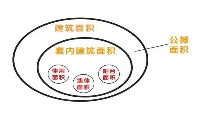 深入解析：套内面积与赠送面积的区别及计算方法