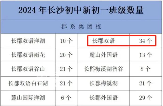 長郡雙語本部要擴建一棟教學(xué)樓，將新增不少學(xué)位！