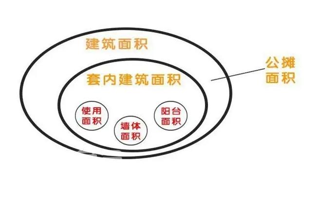 深入解析：套内面积与赠送面积的区别及计算方法