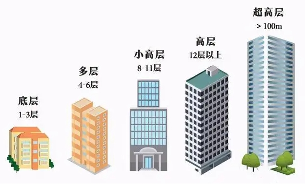 如何挑选楼层：全方位考量指南