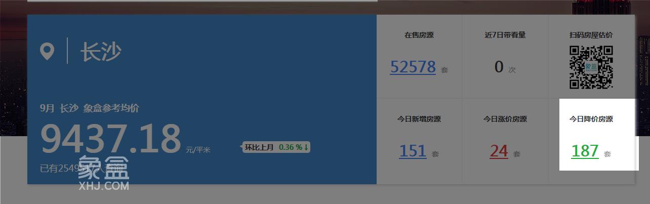 9月15日長(zhǎng)沙二手房急售：loft公寓、2房、3房、4房等最高直降7萬(wàn)首付9萬(wàn)！