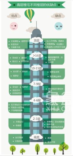 买房选择楼层：低楼层与高层楼层深度解析与实用建议