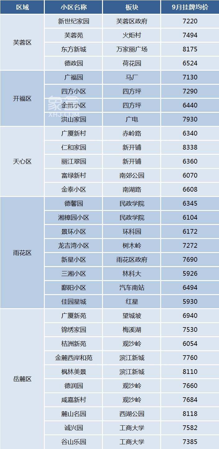 长沙二手房“老破小”住宅盘点！低总价、高性价比，你会考虑买吗？