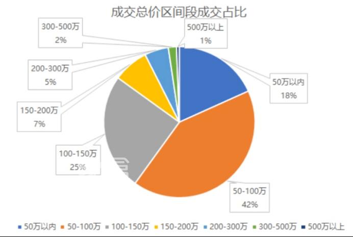 长沙二手房十大刚需小区盘点！低至6-7字头，金九银十买房必看！