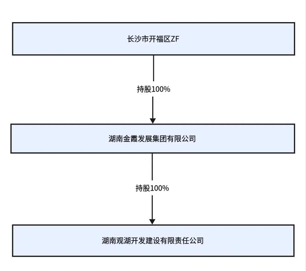 长沙楼盘马上入市“上新”都有点“狠”！你最期待哪个？