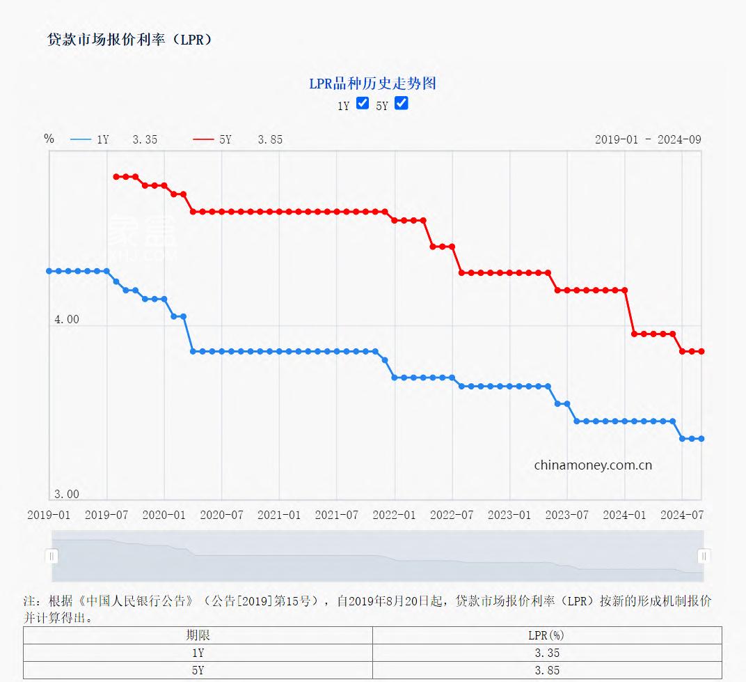 【樓市觀點】大放水到來！你上車了嗎？