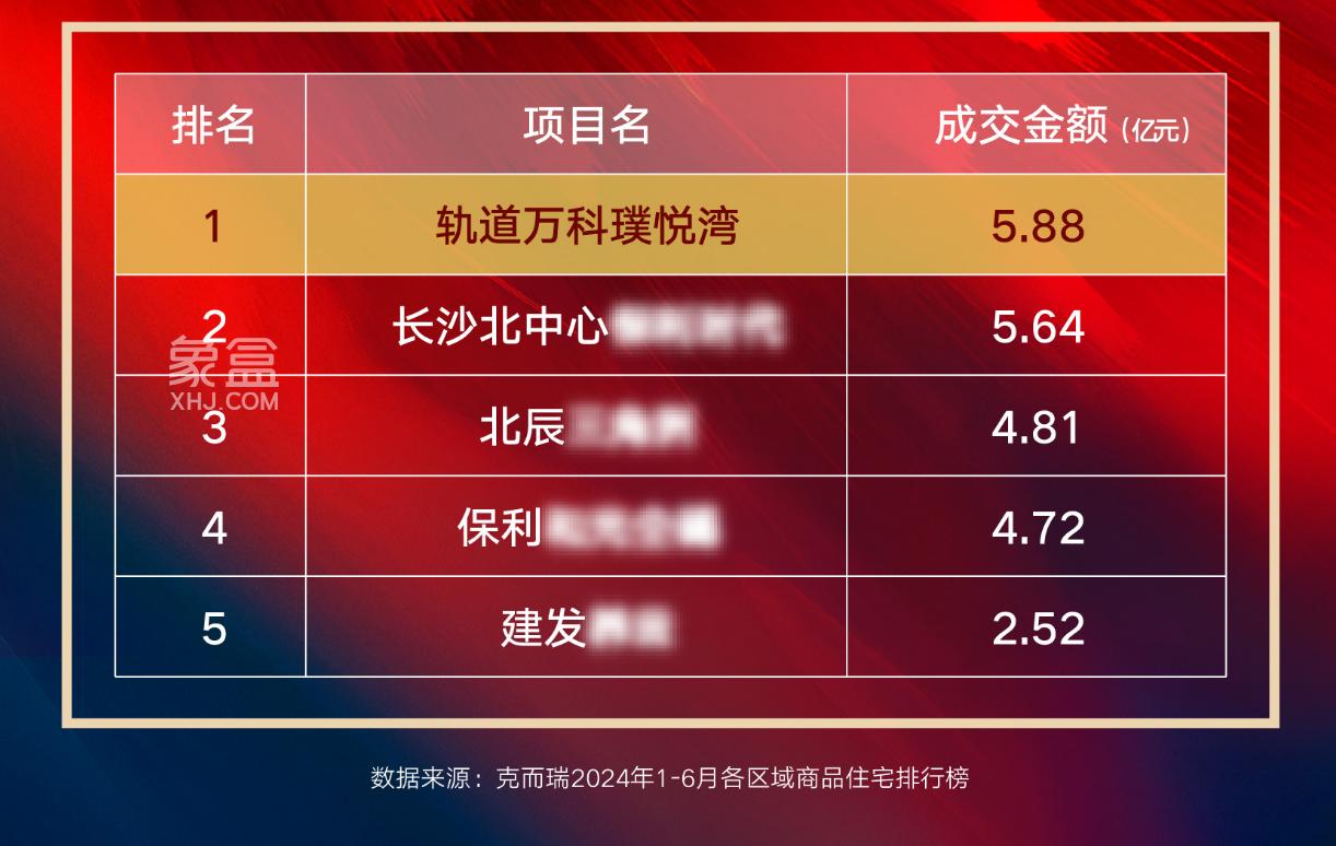 轨道万科璞悦湾18栋加推，开福TOP1建面118-190㎡热销！