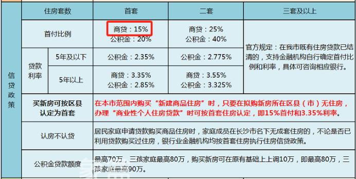 【金九銀十】首付10萬長沙二手房精選優(yōu)質(zhì)房源！剛需不可錯(cuò)過！