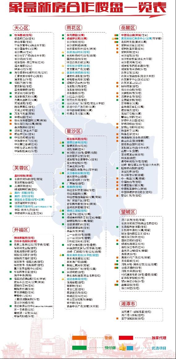 【楼市观点】降存量贷款利率、二套房首付15%等重磅利好！上车！