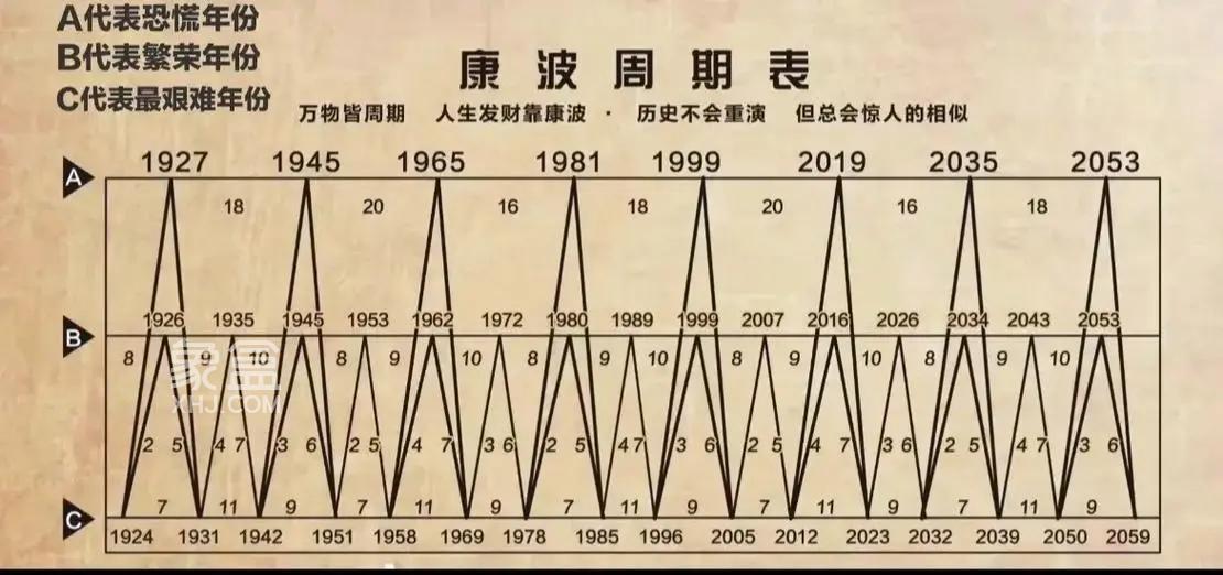 抓紧啦！还没买房的，千万不要错过今年国庆黄金周！