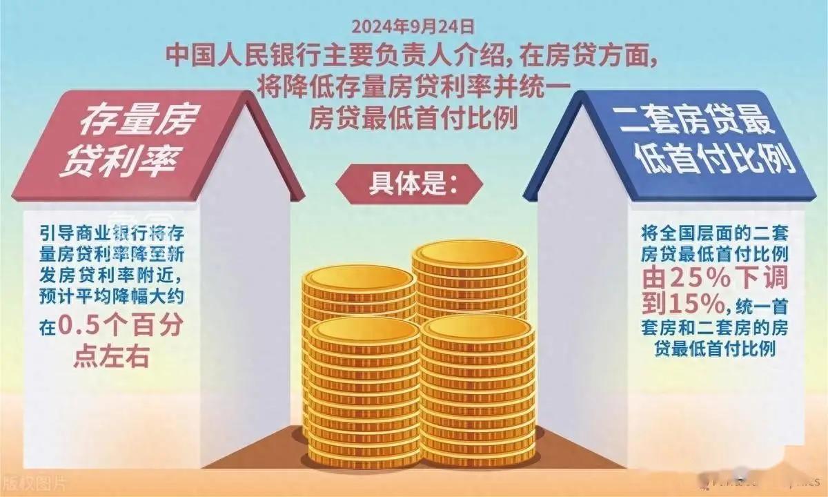 五项房地产金融新政重磅来袭，楼市迎来重大利好！