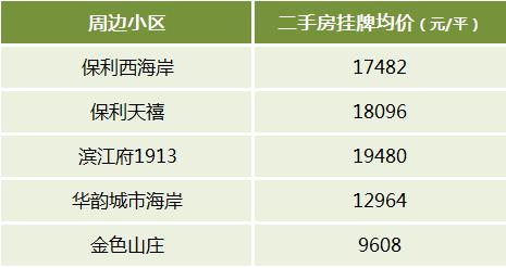 长沙二手房“双地铁口”周边小区及房价盘点！通勤方便、配套成熟！