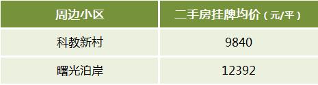 长沙二手房“双地铁口”周边小区及房价盘点！通勤方便、配套成熟！