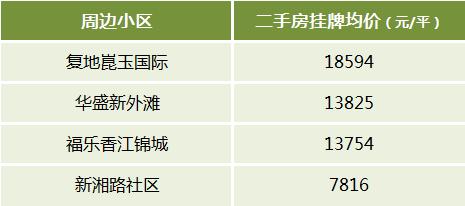 长沙二手房“双地铁口”周边小区及房价盘点！通勤方便、配套成熟！