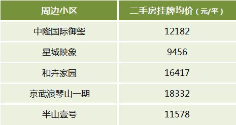 长沙二手房“双地铁口”周边小区及房价盘点！通勤方便、配套成熟！