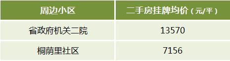长沙二手房“双地铁口”周边小区及房价盘点！通勤方便、配套成熟！