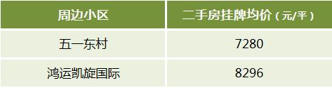 长沙二手房“双地铁口”周边小区及房价盘点！通勤方便、配套成熟！